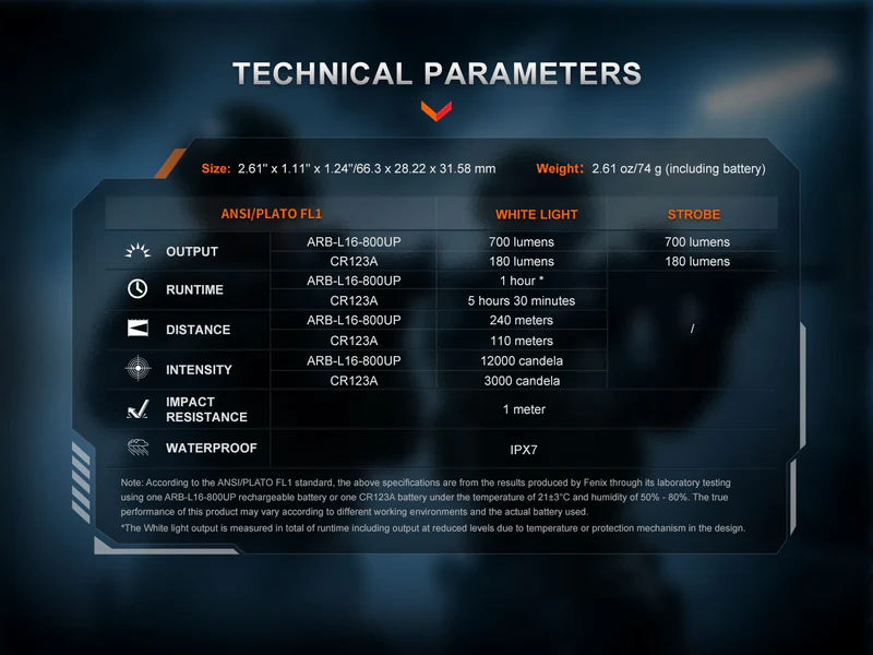 Linterna Fenix para pistolas GL07 - Imagen 3