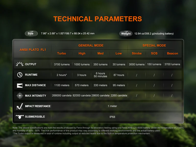 LINTERNA RECARGABLE FENIX HT18R V2.0 3700 LUMENES - Imagen 2